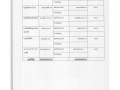 MOIT 3 ข้อ 2. มีรายงานการวิเคราะห์ผลการจัดซื้อจัดจ้างและการจ ... Image 7